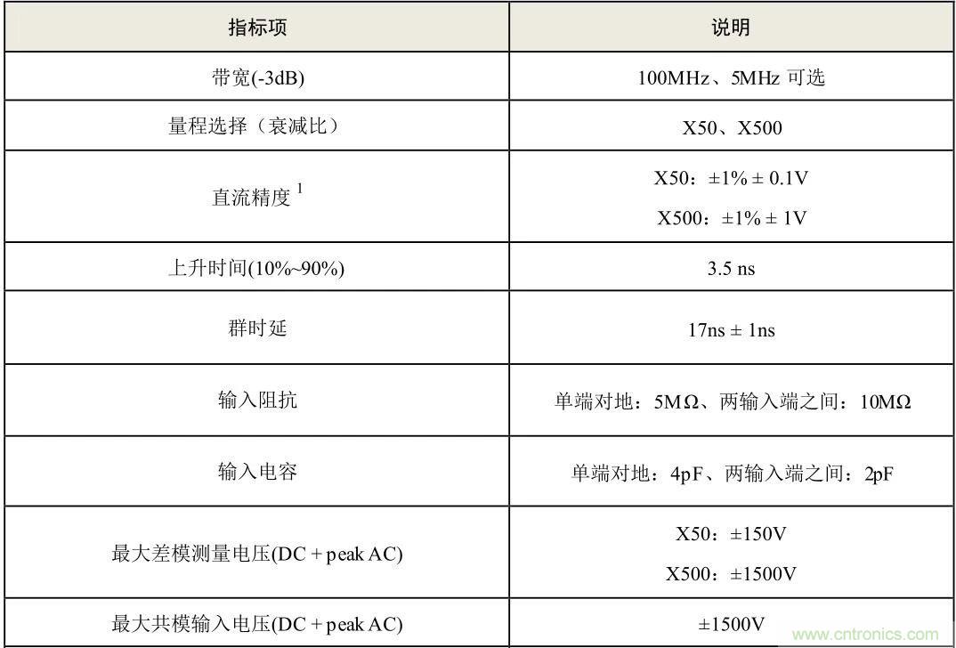 示波器探頭參數(shù)，你了解多少？