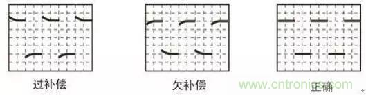 示波器探頭參數(shù)，你了解多少？