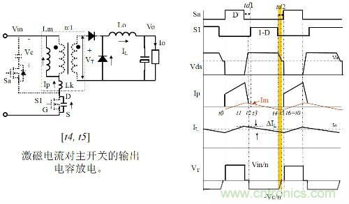 開關(guān)電源“各種拓?fù)浣Y(jié)構(gòu)”的對比與分析！