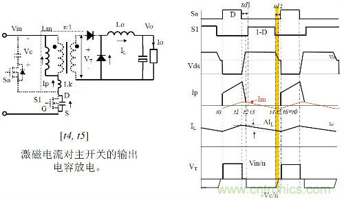 開關(guān)電源“各種拓?fù)浣Y(jié)構(gòu)”的對比與分析！