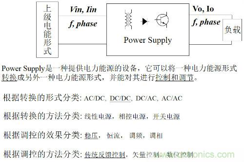 開關(guān)電源“各種拓?fù)浣Y(jié)構(gòu)”的對比與分析！