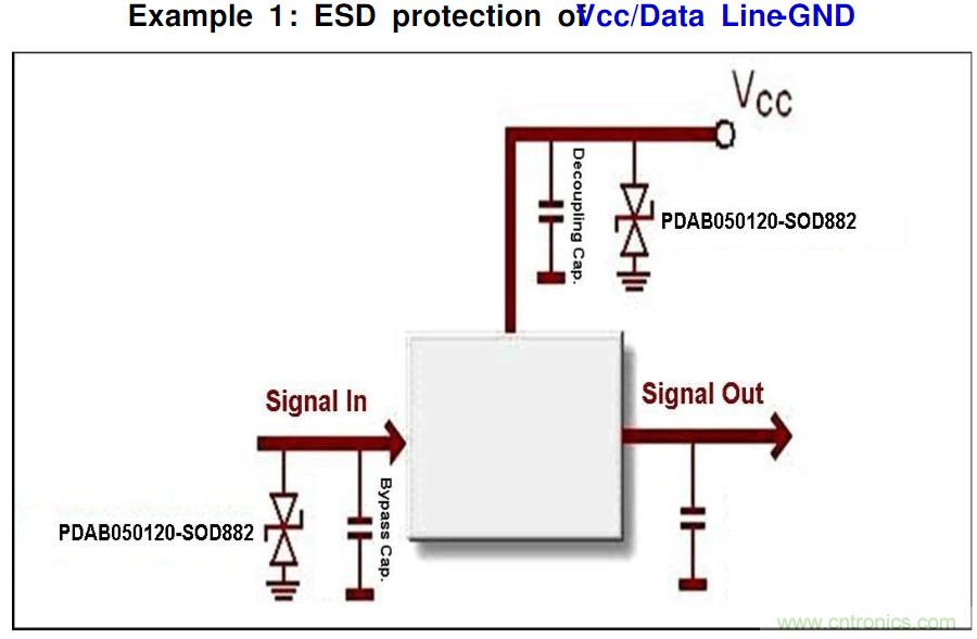 PCB板“ESD保護電路設(shè)計”實戰(zhàn)經(jīng)驗分享！