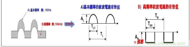 紋波電流到底為何物？鋁電解電容的紋波電流如何計算？