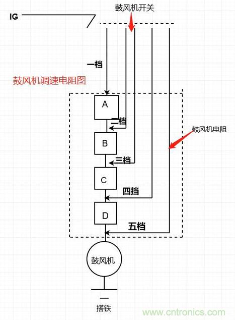 鼓風(fēng)機電阻的原理及檢測 鼓風(fēng)機電阻的原理及檢測