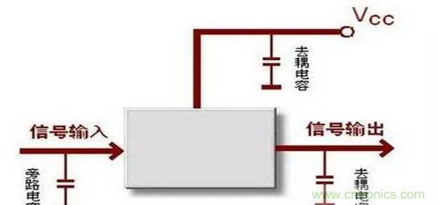 詳解濾波電容、去耦電容、旁路電容的作用