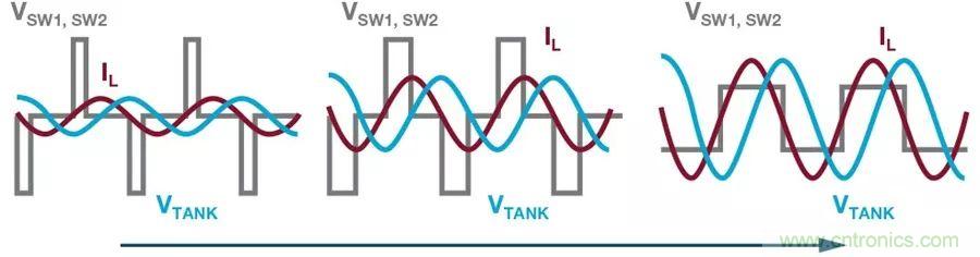 無(wú)線電池充電器設(shè)計(jì)太繁瑣？試試感性這條路