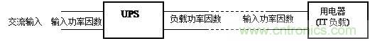 什么是功率因數(shù)？一文講透