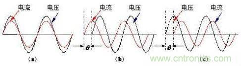 什么是功率因數(shù)？一文講透