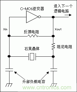 使用晶體諧振器需注意哪些要點(diǎn)？