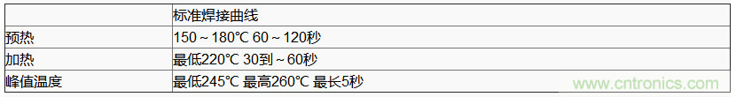 使用晶體諧振器需注意哪些要點(diǎn)？
