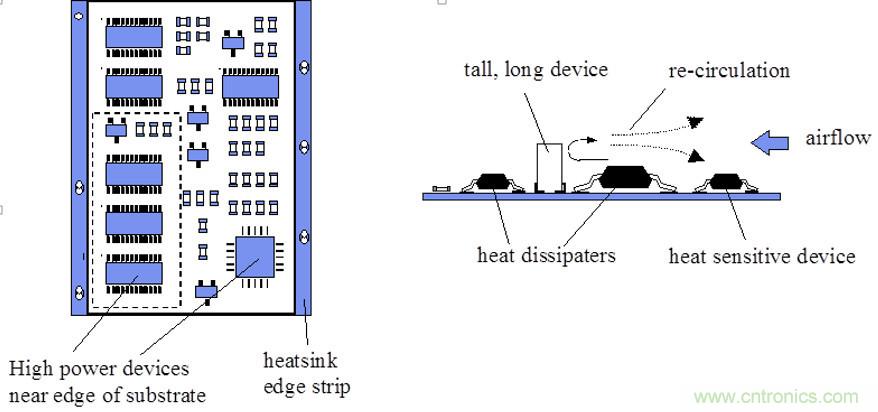 你可以用這10種方法來(lái)為你的PCB散熱！