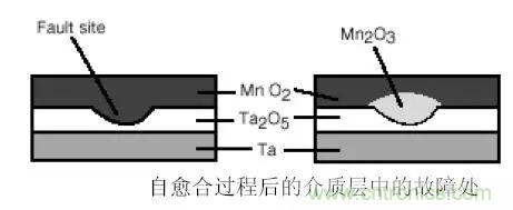 三大罪狀！慎重使用鉭電容