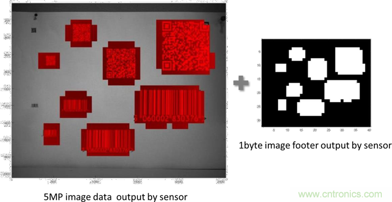 汽車控制器中更智能的電路保護(hù)？試試eFuse