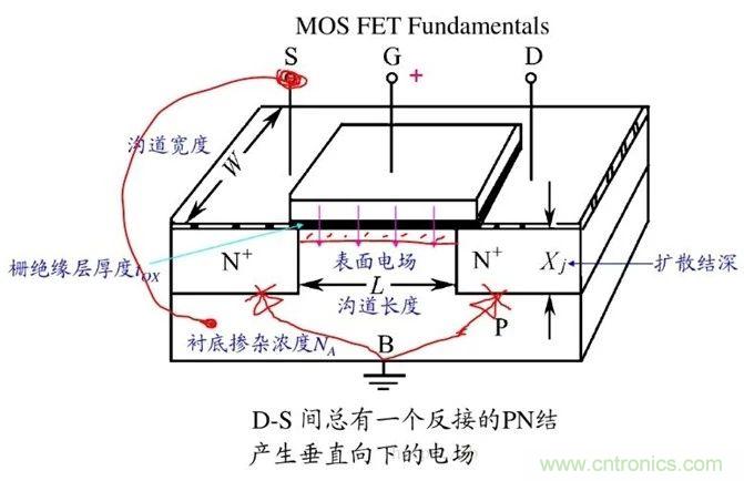硬件開發(fā)，我想和MOS管聊聊