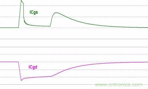硬件開發(fā)，我想和MOS管聊聊