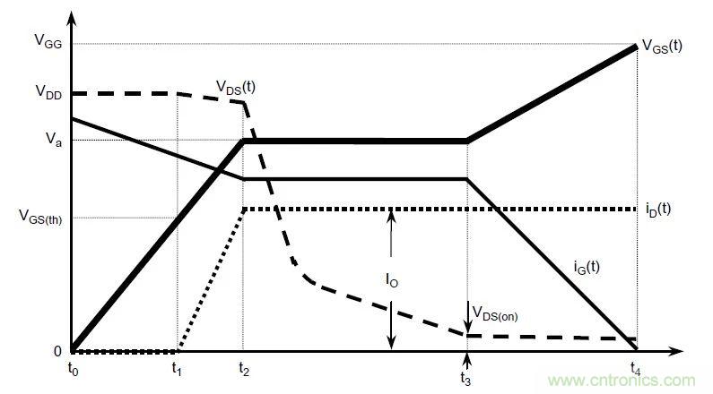 硬件開發(fā)，我想和MOS管聊聊