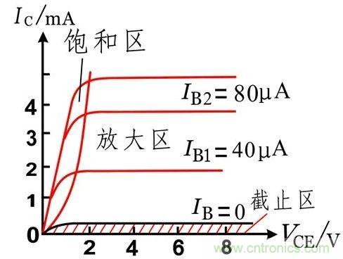 硬件開發(fā)，我想和MOS管聊聊