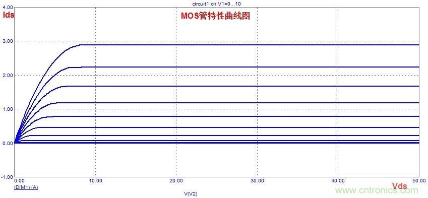 硬件開發(fā)，我想和MOS管聊聊