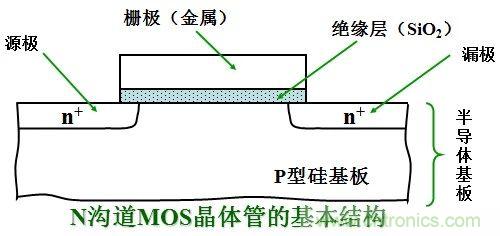 硬件開發(fā)，我想和MOS管聊聊