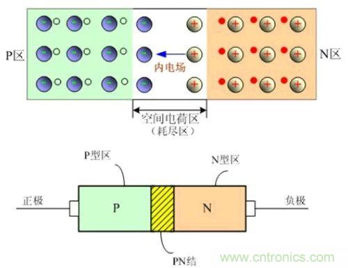 硬件開發(fā)，我想和MOS管聊聊