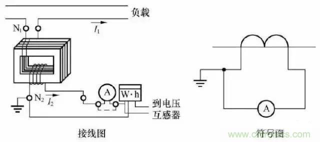 解說互感器、電能表的接線示意圖及原理
