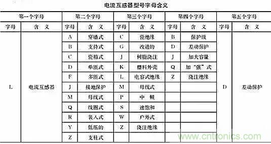 解說互感器、電能表的接線示意圖及原理