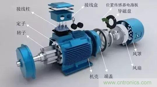電動(dòng)機(jī)電流過(guò)高？主要是這些原因！