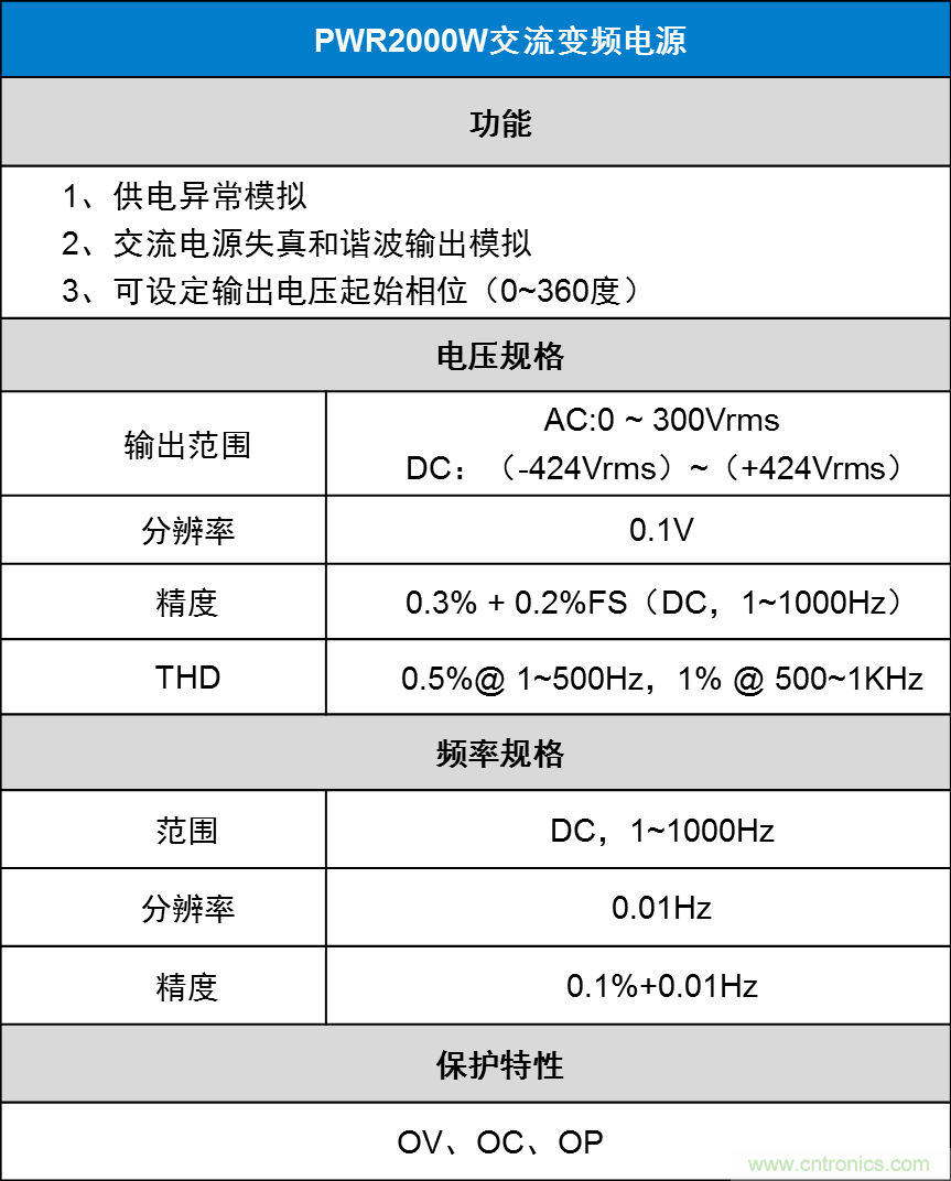 如何進(jìn)行LED驅(qū)動電源測試？