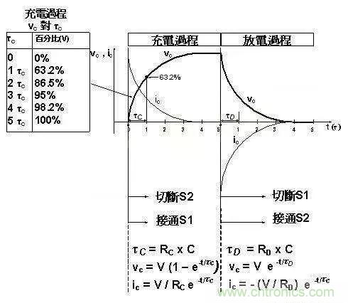 如何計(jì)算電容充放電時(shí)間？