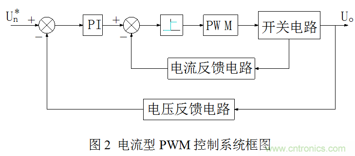 開關(guān)電源”電壓型“與”電流型“控制的區(qū)別到底在哪？