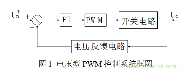 開關(guān)電源”電壓型“與”電流型“控制的區(qū)別到底在哪？