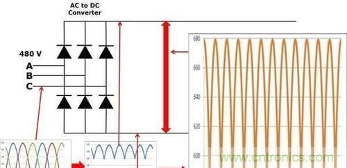 變頻器為什么要外接制動電阻？