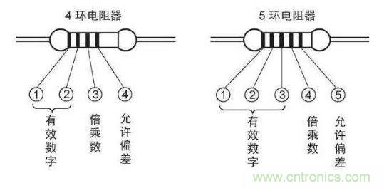 了解這些元器件基礎(chǔ)知識，你就是高手（一）