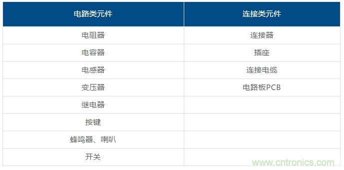 了解這些元器件基礎(chǔ)知識，你就是高手（一）