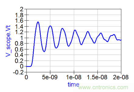 如何克服電源軌噪聲測(cè)量中的挑戰(zhàn)？