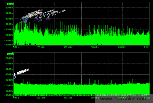 如何克服電源軌噪聲測(cè)量中的挑戰(zhàn)？