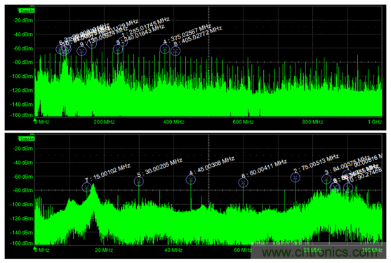 如何克服電源軌噪聲測(cè)量中的挑戰(zhàn)？