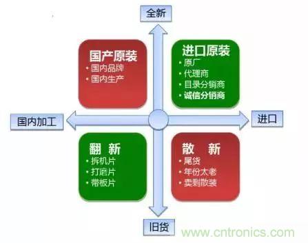 了解這些元器件基礎(chǔ)知識，你就是高手（二）