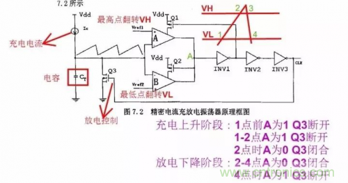 電源芯片的內(nèi)部結(jié)構(gòu)，你了解嗎？