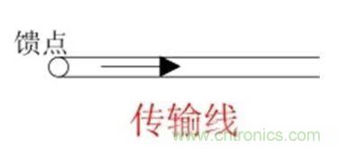 無線模塊的天線性能如何優(yōu)化？