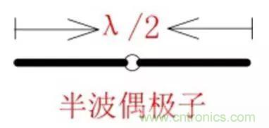 無線模塊的天線性能如何優(yōu)化？