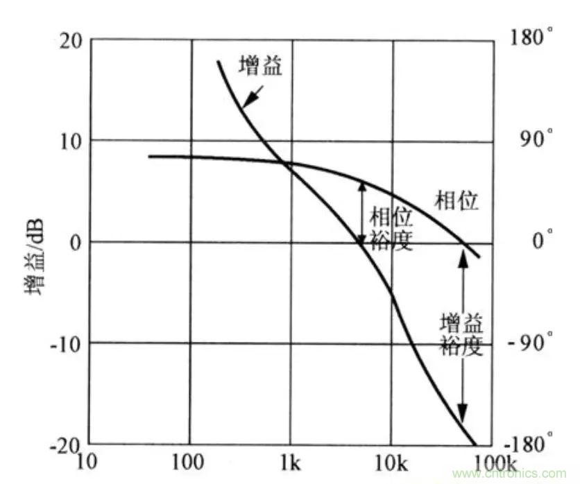 不只是一臺(tái)示波器！電源分析插件你真的會(huì)用了嗎？