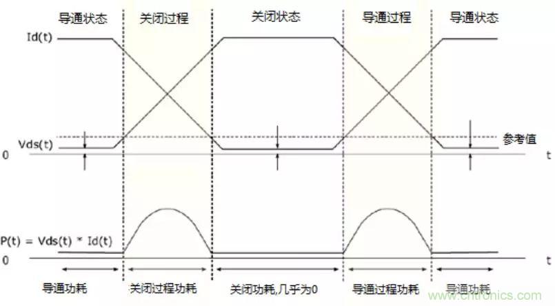 不只是一臺(tái)示波器！電源分析插件你真的會(huì)用了嗎？