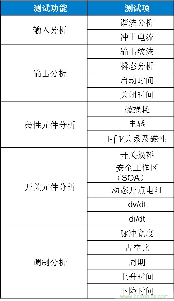 不只是一臺(tái)示波器！電源分析插件你真的會(huì)用了嗎？