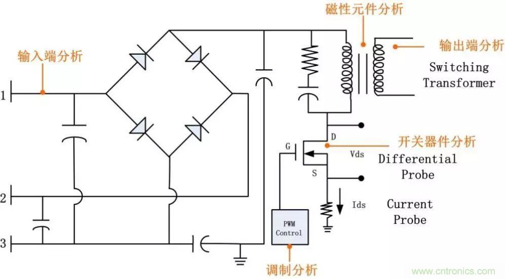 不只是一臺(tái)示波器！電源分析插件你真的會(huì)用了嗎？