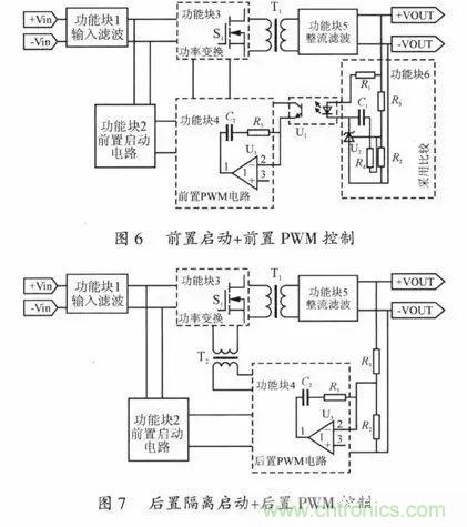 開關(guān)電源穩(wěn)定性的設(shè)計(jì)與測試！
