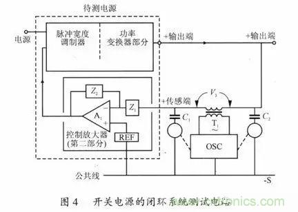 開關(guān)電源穩(wěn)定性的設(shè)計(jì)與測試！