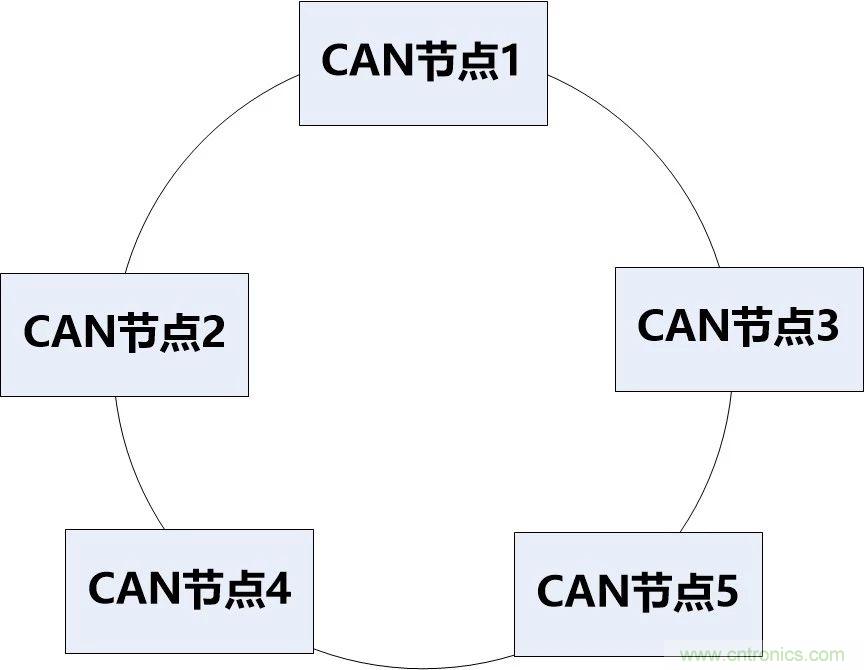 為什么CAN總線支線長(zhǎng)度不能太長(zhǎng)？