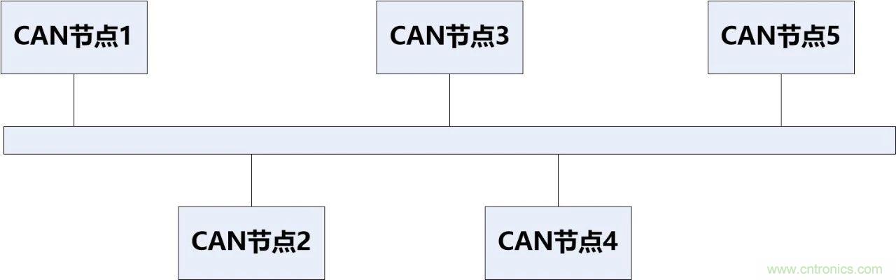 為什么CAN總線支線長(zhǎng)度不能太長(zhǎng)？