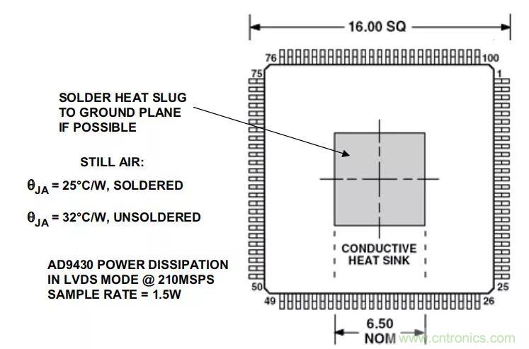 夏日炎炎，電路散熱技巧你都Get到?jīng)]有？